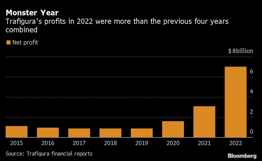 Los beneficios de Trafigura en 2022 fueron superiores a los de los cuatro años anteriores juntos Los beneficios de Trafigura en 2022 fueron superiores a los de los cuatro años anteriores juntos
