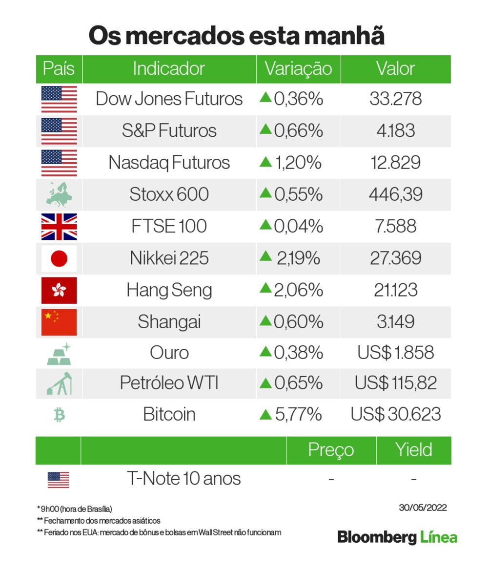 Um panorama dos mercados Um panorama dos mercados