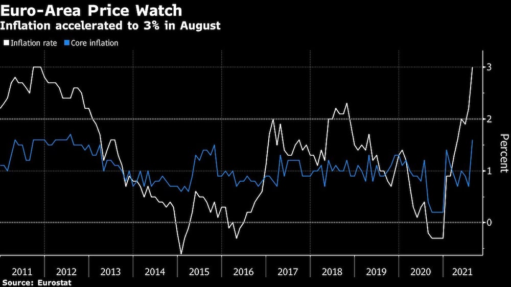 La inflación se acelera hasta el 3% en agosto
Blanco: La inflación se acelera hasta el 3% en agosto
Blanco: