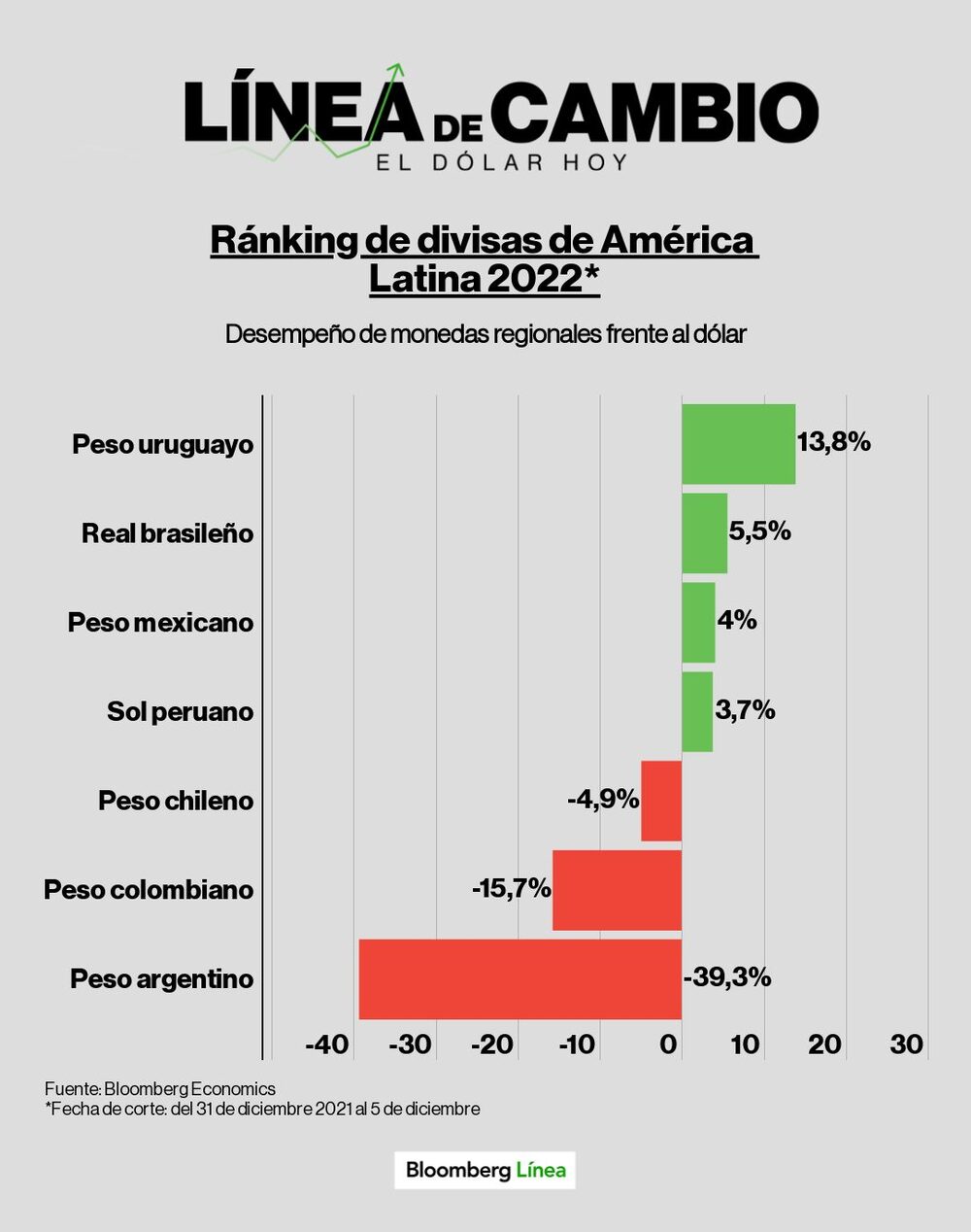 Dólar hoy. Dólar hoy.