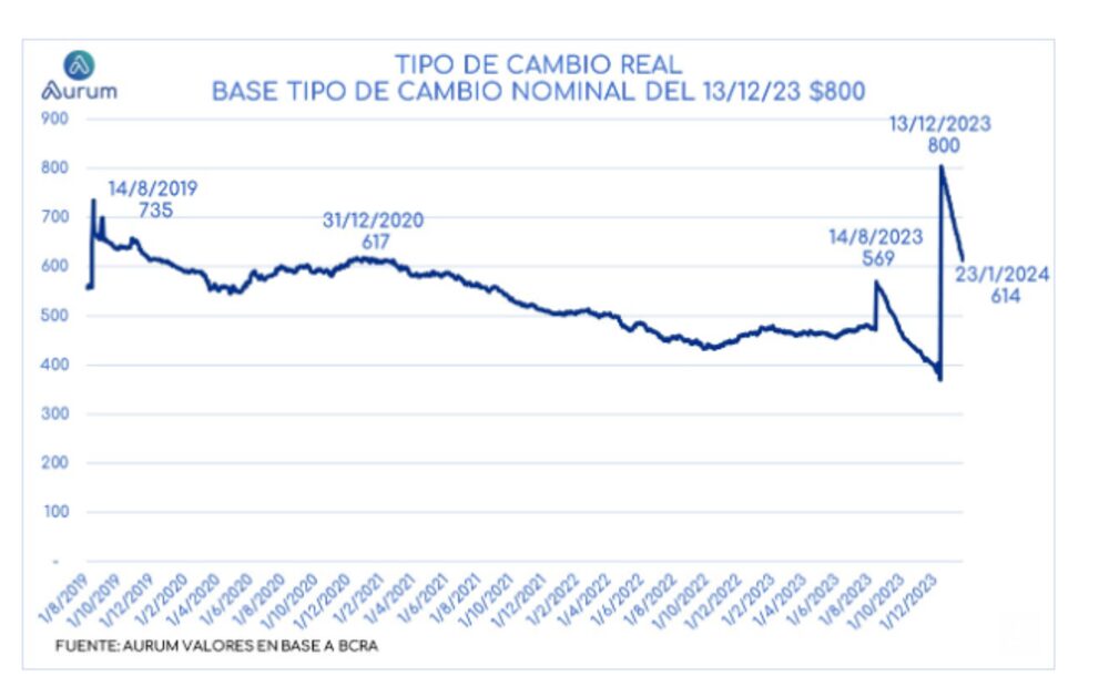 Tipo de cambio real Tipo de cambio real