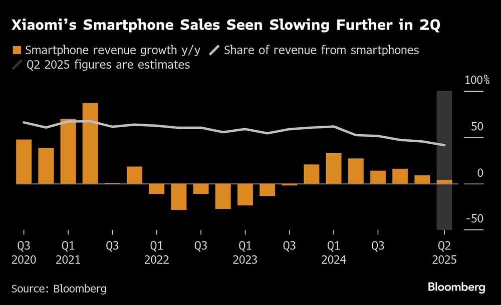 (Fonte: Bloomberg) (Fonte: Bloomberg)