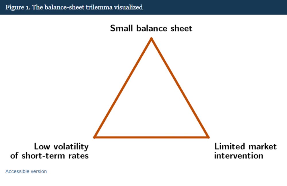 Fuente: Reserva Federal Fuente: Reserva Federal