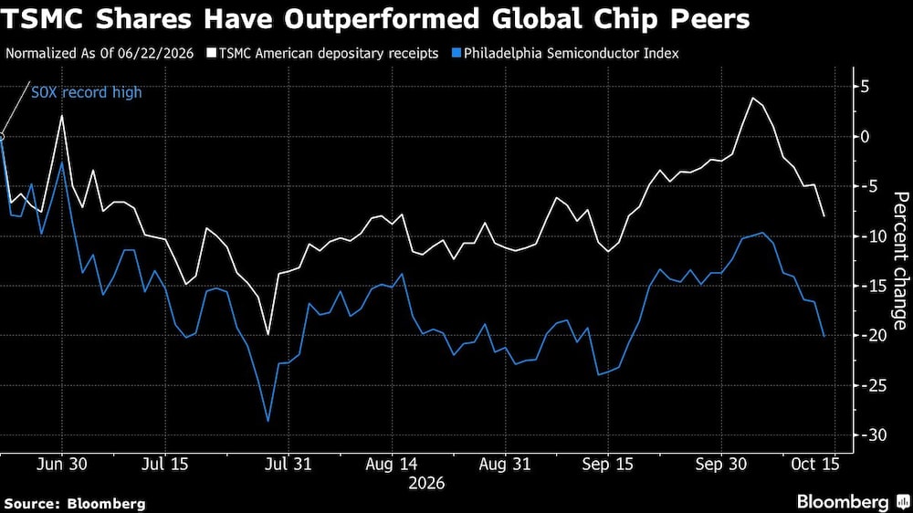 Bloomberg Bloomberg