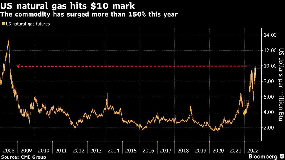 El precio de la materia prima ha aumentado 150% este año El precio de la materia prima ha aumentado 150% este año