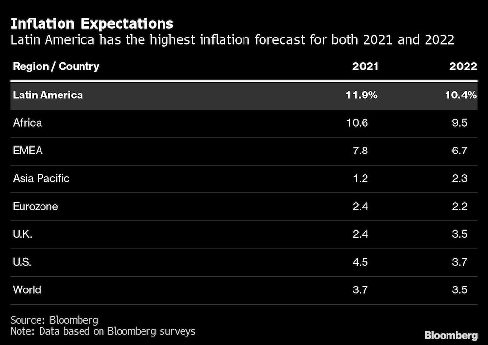 Inflation Expectations Inflation Expectations