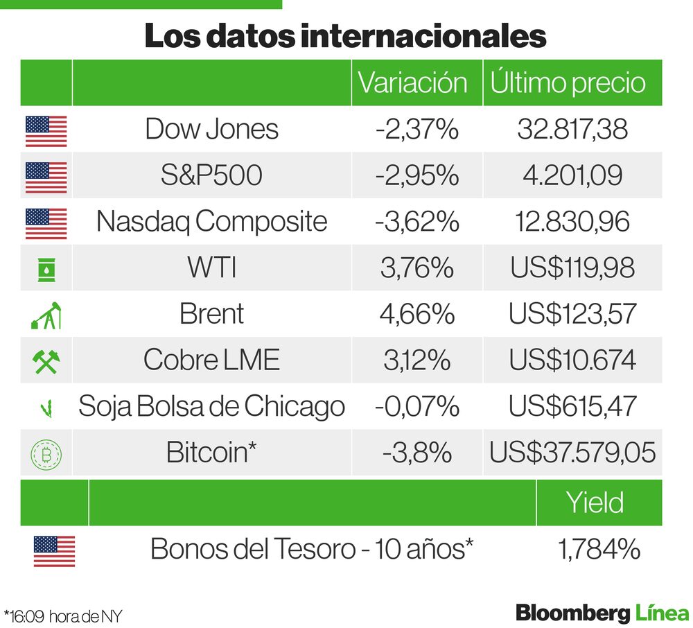 Mercados internacionales Mercados internacionales