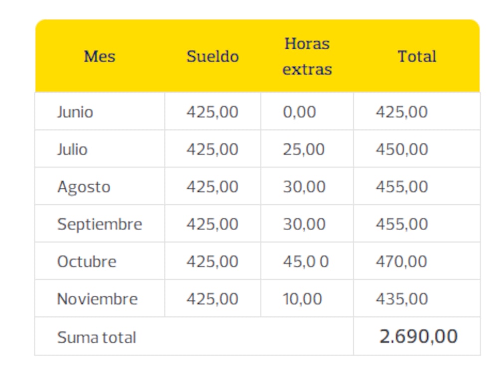 Cálculo del ejemplo postulado por Banco Pichincha Cálculo del ejemplo postulado por Banco Pichincha