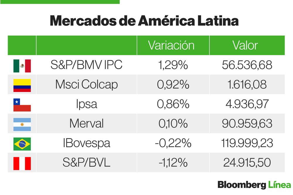 Mercados Latam Mercados Latam