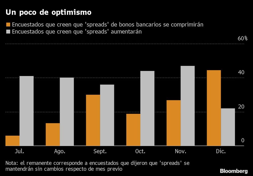Un poco de optimismo Un poco de optimismo