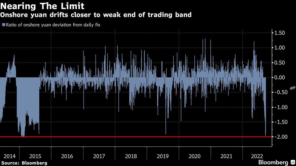 El yuan onshore se negocia cerca del extremo más débil de la banda de negociación El yuan onshore se negocia cerca del extremo más débil de la banda de negociación