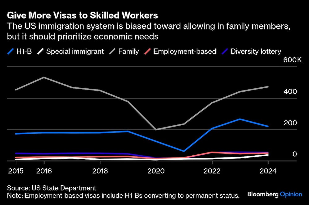 Visados estadounidenses Visados estadounidenses