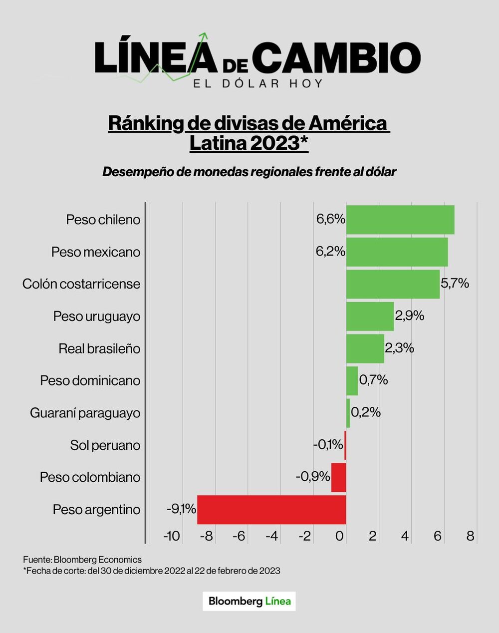 Dólar hoy. Dólar hoy.