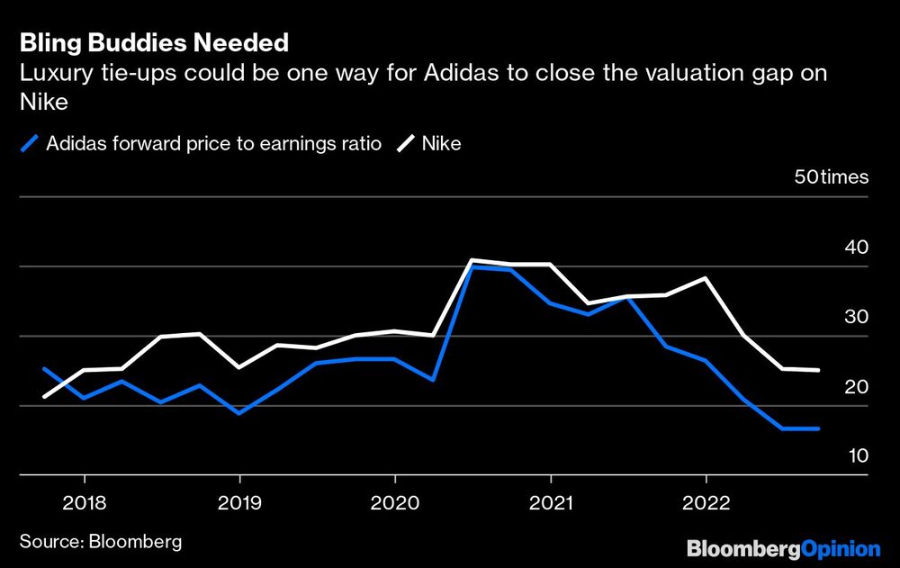 Asociaciones con marcas de lujo podrían ser una manera para que Adidas acorte la brecha de valuación con Gap Asociaciones con marcas de lujo podrían ser una manera para que Adidas acorte la brecha de valuación con Gap