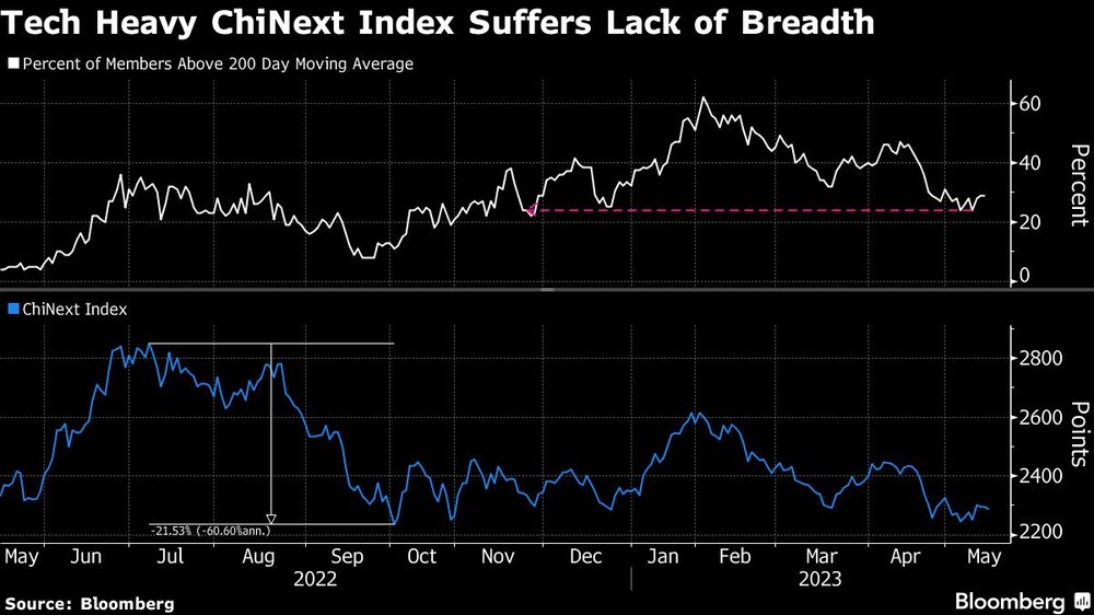 Índice ChiNex, de gran peso tecnológico, ve caídas Índice ChiNex, de gran peso tecnológico, ve caídas