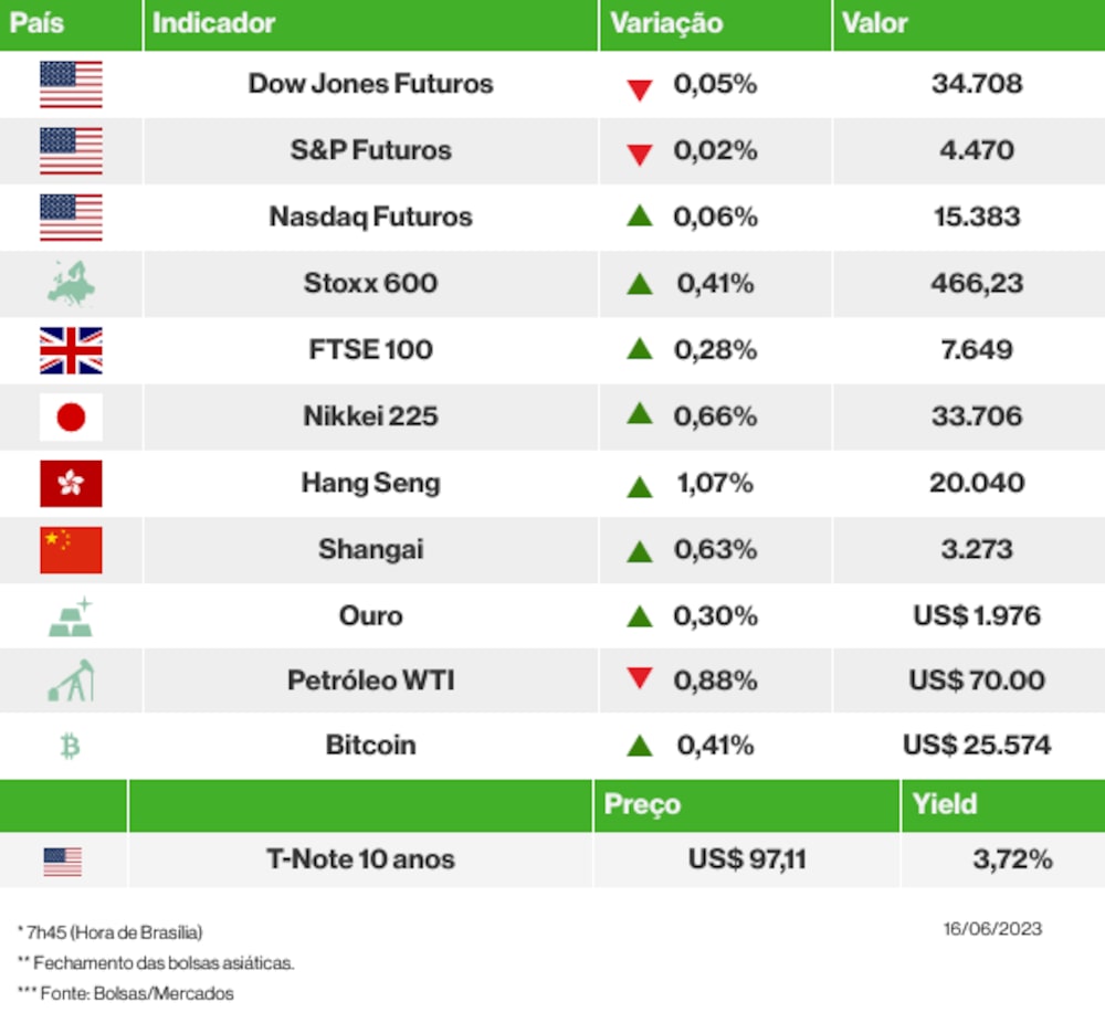 Os mercados esta manhã Os mercados esta manhã