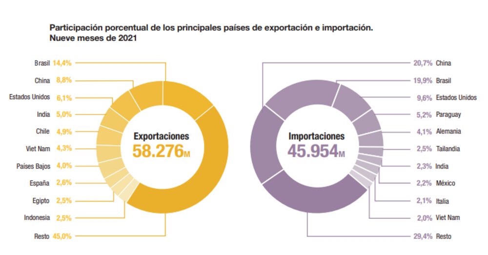 Datos que corresponden al mes de septiembre Datos que corresponden al mes de septiembre