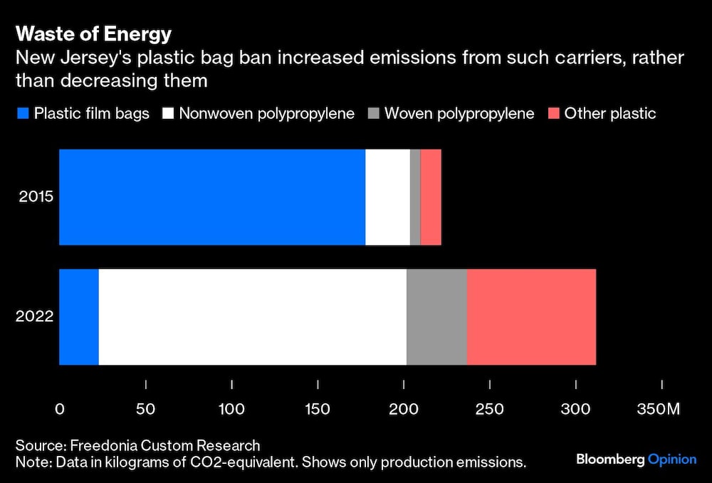 Gráfico de despilfarro de energía Gráfico de despilfarro de energía