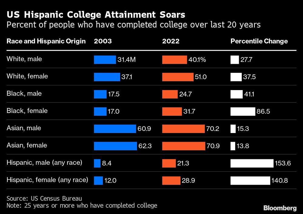 Hispanoamericanos Hispanoamericanos