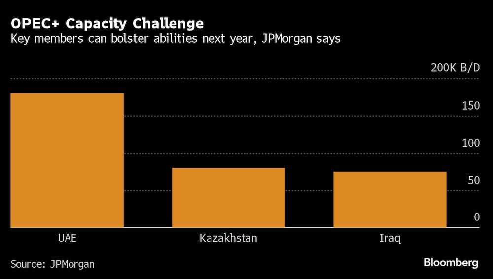 Según JPMorgan, los principales miembros pueden reforzar sus capacidades el año que viene Según JPMorgan, los principales miembros pueden reforzar sus capacidades el año que viene