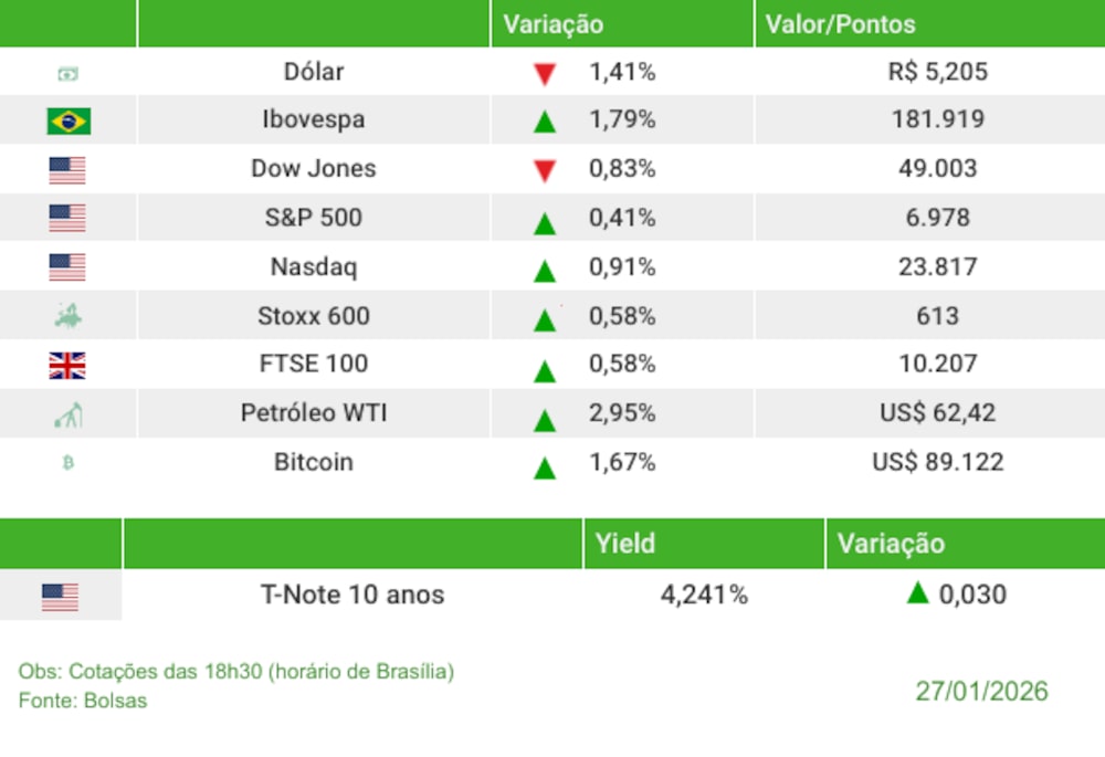 Fechamento 27/01/2025 Fechamento 27/01/2025