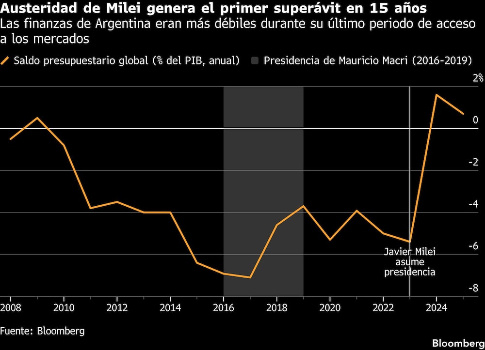 Bloomberg Bloomberg