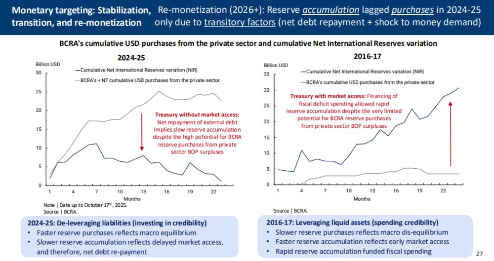Fuente: Presentación de Vladimir Werning ante inversores en Washington DC a mediados de octubre. Fuente: Presentación de Vladimir Werning ante inversores en Washington DC a mediados de octubre.