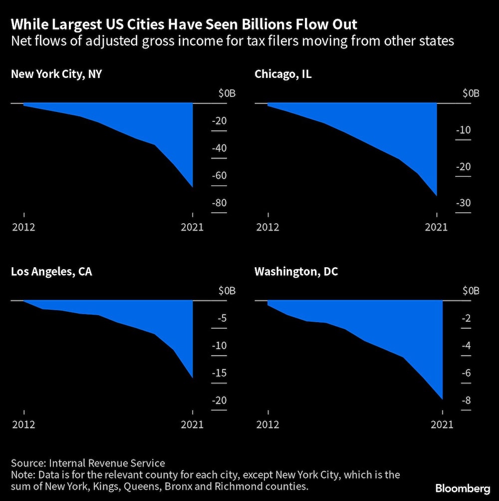 Grandes ciudades Grandes ciudades