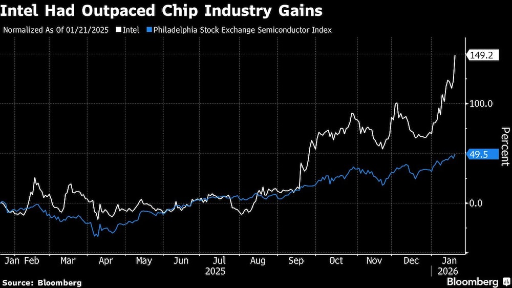 Intel ofrece un pronóstico débil después de que la escasez de suministro perjudicara las ventas Intel ofrece un pronóstico débil después de que la escasez de suministro perjudicara las ventas