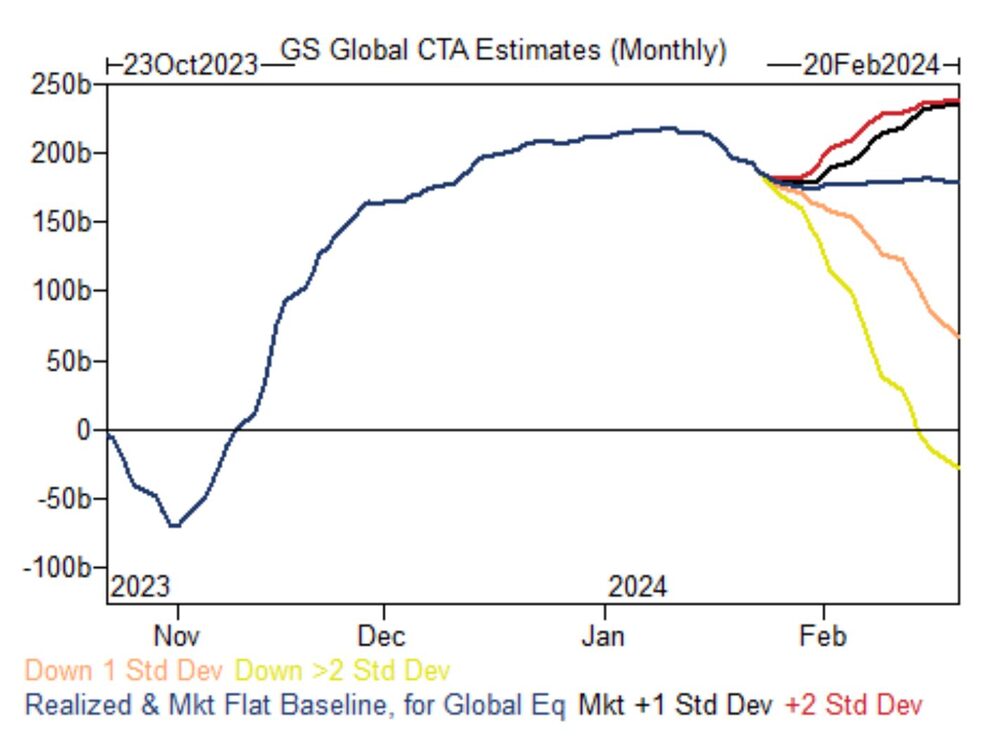 Source: Goldman Sachs FICC & Equities Division Futures Strats Group Source: Goldman Sachs FICC & Equities Division Futures Strats Group