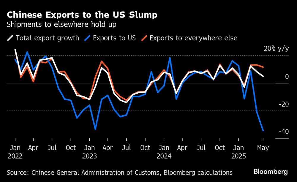 (Fonte: Dados compilados pela Bloomberg) (Fonte: Dados compilados pela Bloomberg)