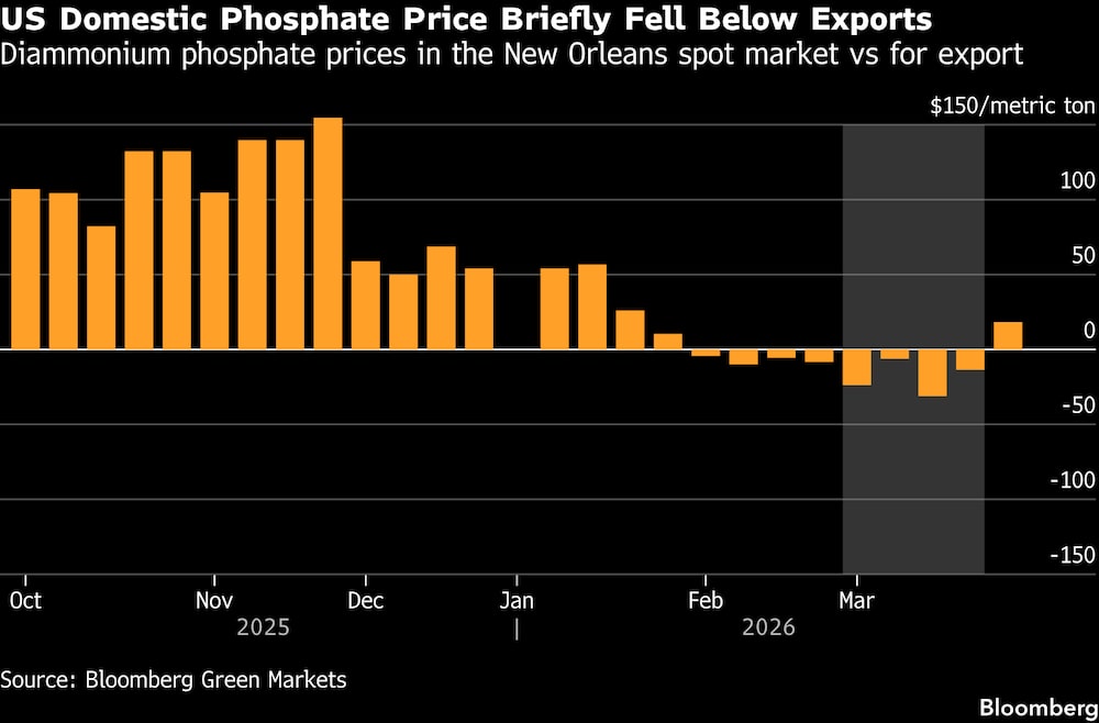 (Fonte: Bloomberg Green) (Fonte: Bloomberg Green)
