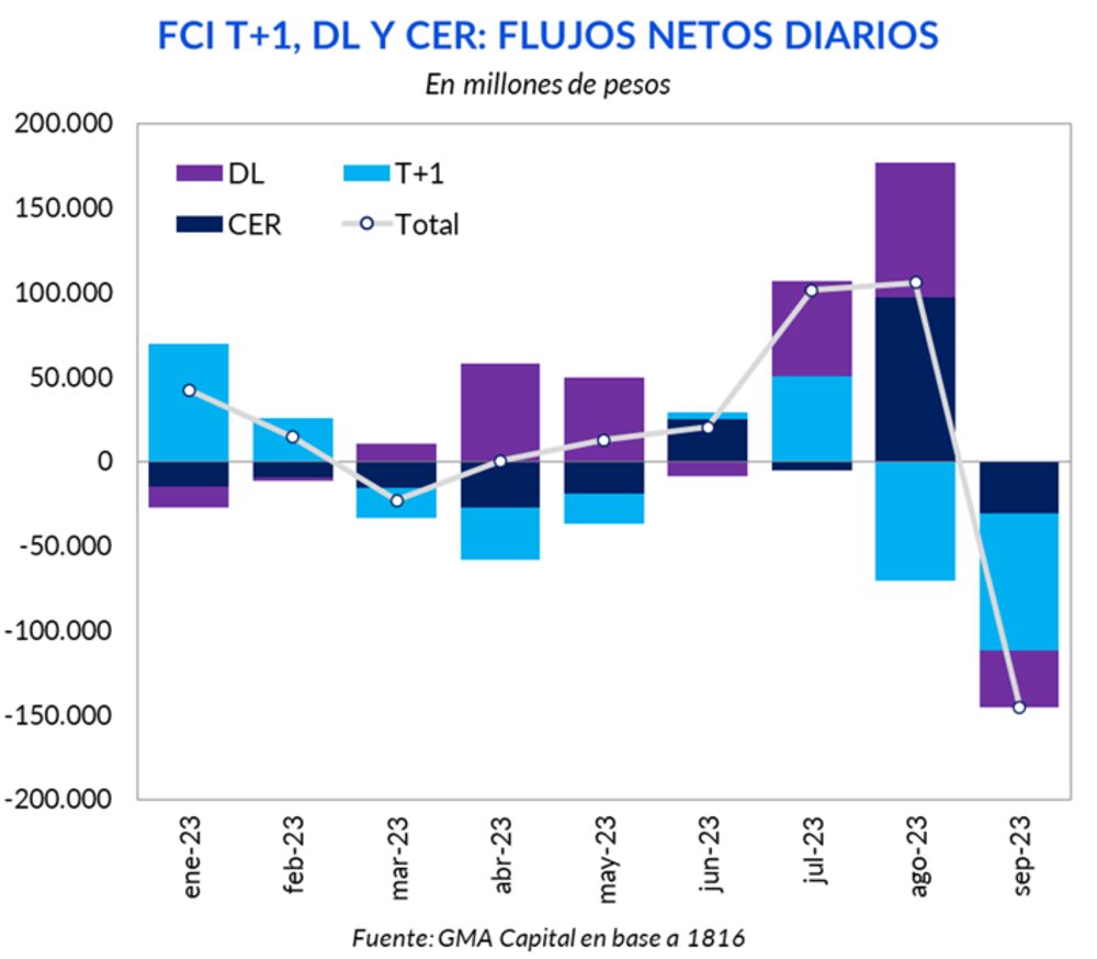 Gentileza de GMA Capital Gentileza de GMA Capital
