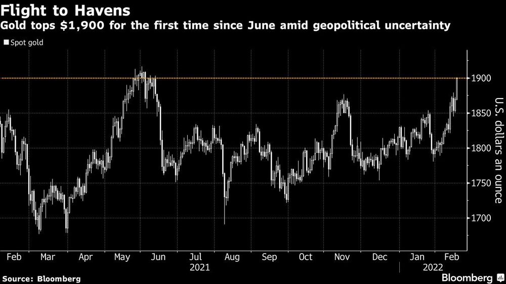El oro supera los US$1.900 por primera vez desde junio en medio de la incertidumbre geopolítica
El oro supera los US$1.900 por primera vez desde junio en medio de la incertidumbre geopolítica