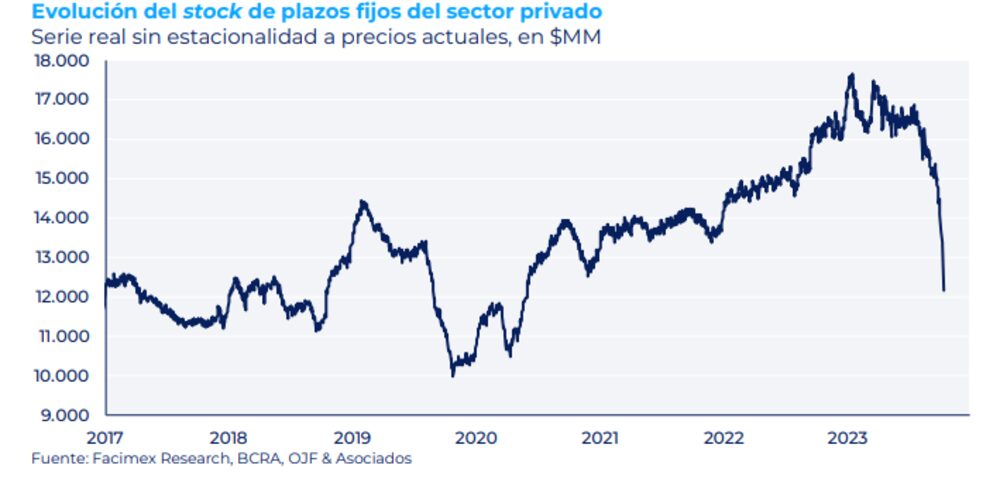 Stock de plazos fijos Stock de plazos fijos