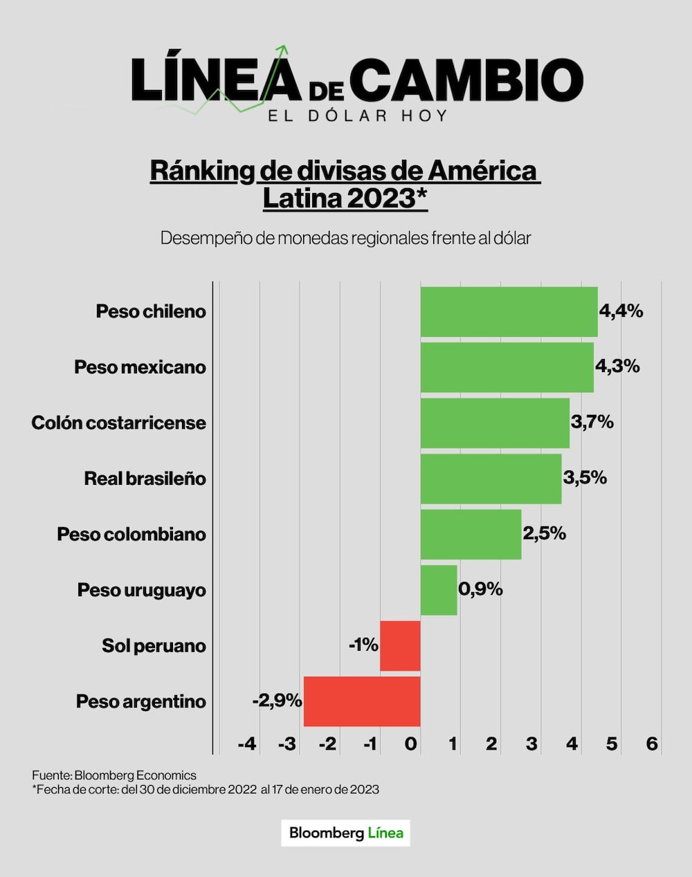 Dólar hoy. Dólar hoy.