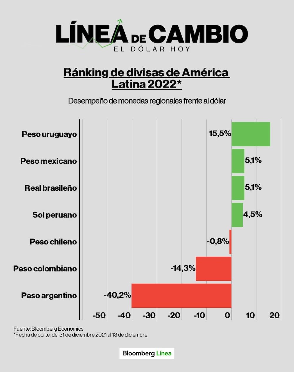 Dólar hoy. Dólar hoy.