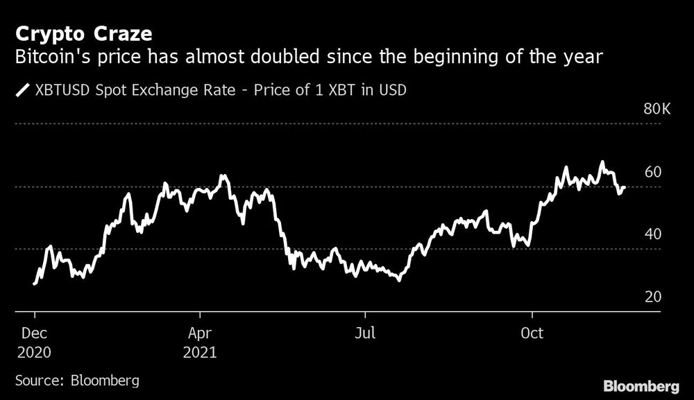 El precio del bitcoin casi se ha duplicado desde comienzos del año El precio del bitcoin casi se ha duplicado desde comienzos del año