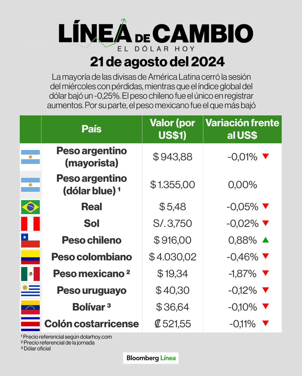 Dólar 21 de agosto de 2024 Dólar 21 de agosto de 2024
