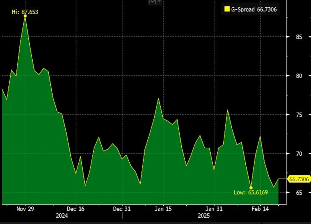 codelco spread over sovereign codelco spread over sovereign