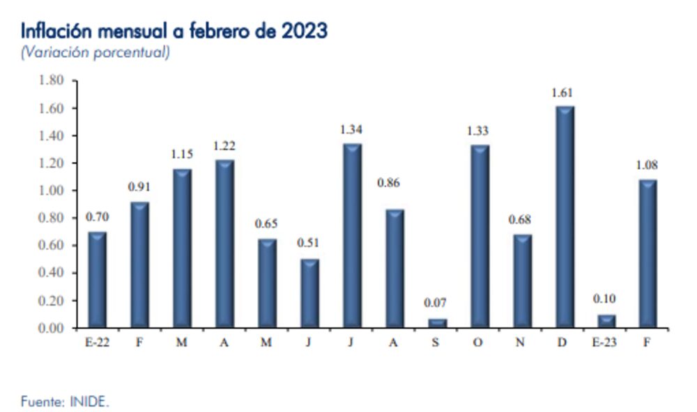 Fuente: INIDE Fuente: INIDE