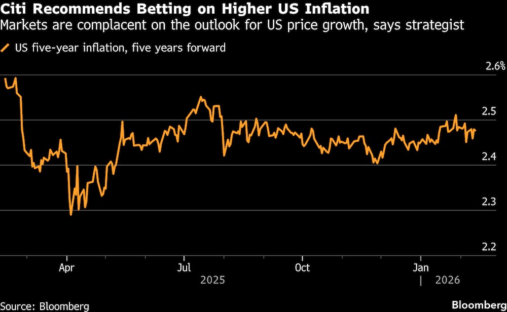 Os mercados estão complacentes com as perspectivas de crescimento dos preços nos EUA, diz estrategista. Os mercados estão complacentes com as perspectivas de crescimento dos preços nos EUA, diz estrategista.