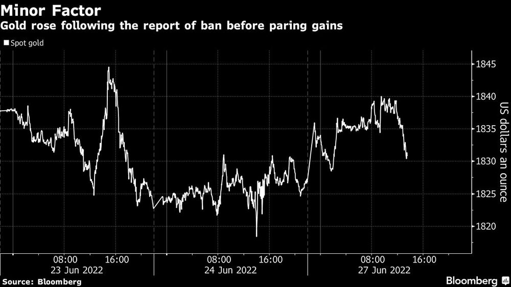 El oro aumentó tras el reporte sobre la prohibición de importaciones rusas antes de reducir algunas ganancias El oro aumentó tras el reporte sobre la prohibición de importaciones rusas antes de reducir algunas ganancias