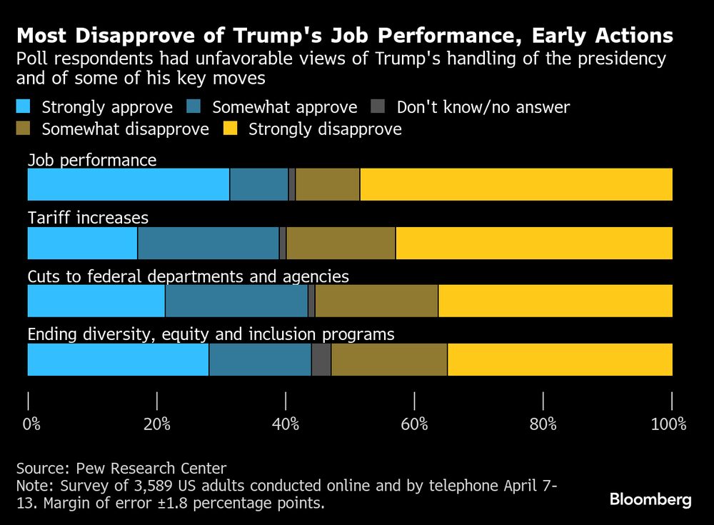 (Fonte: Pew Research Center) (Fonte: Pew Research Center)