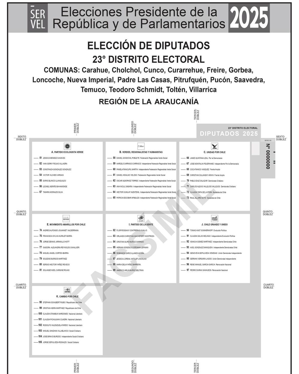 Papeleta de diputados en la Región de Araucanía. Papeleta de diputados en la Región de Araucanía.