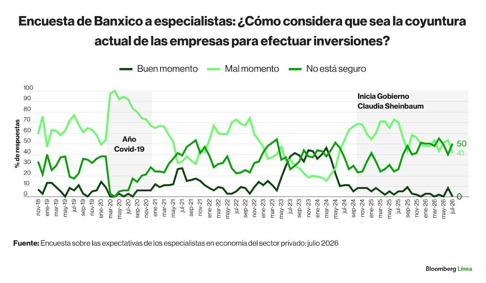 Banxico Encuesta Banxico Encuesta
