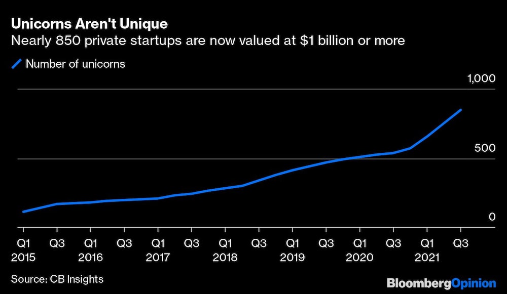 Cantidad actual de unicornios Cantidad actual de unicornios