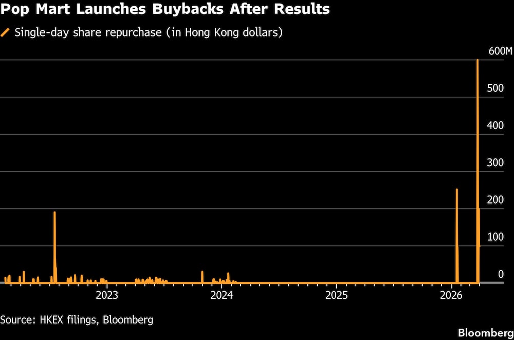 (Fonte: Bloomberg) (Fonte: Bloomberg)