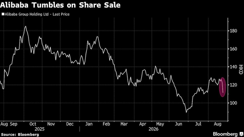 Alibaba Tumbles on Share Sale Alibaba Tumbles on Share Sale