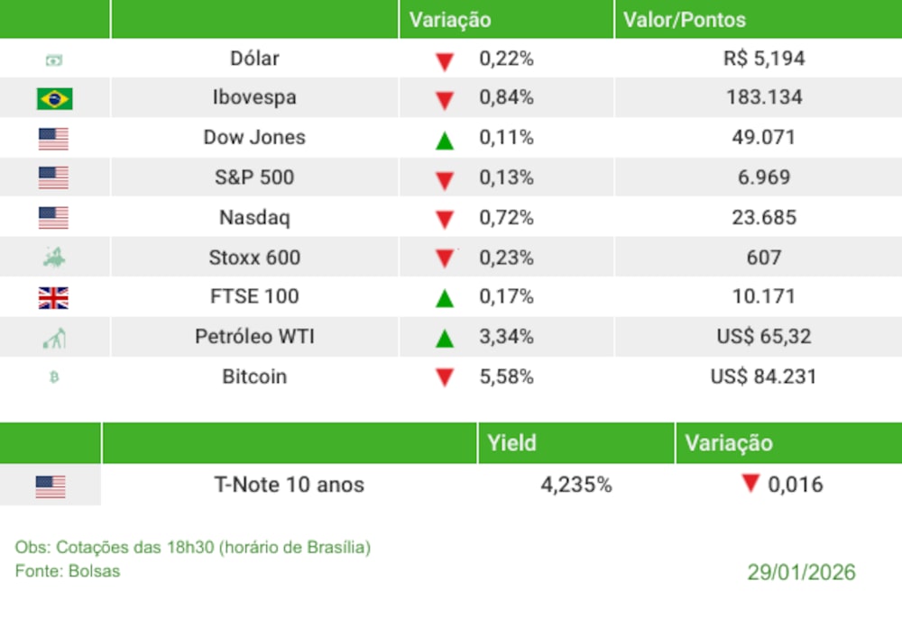 Fechamento 29/01/2026 Fechamento 29/01/2026